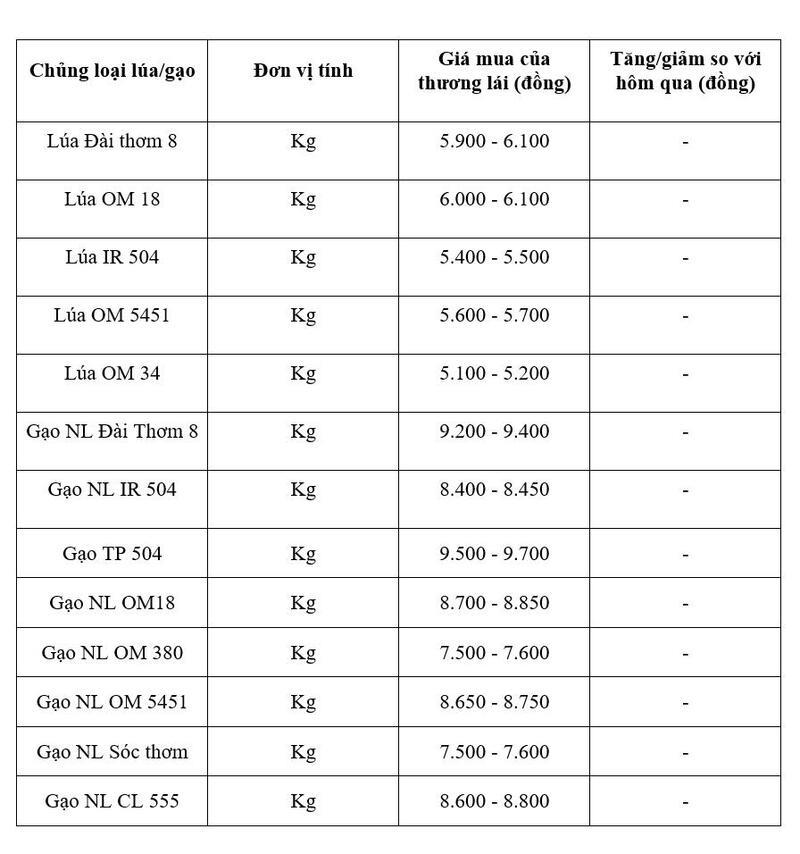 Bảng giá mang tính tham khảo.