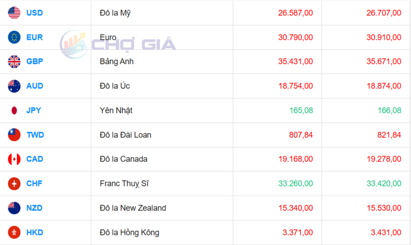 Thị trường USD “chợ đen” ngày 1/5/2026. Nguồn: Chogia.vn