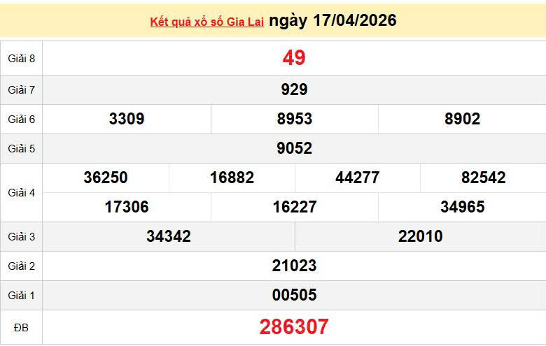 XSGL 17/4 KQXSGL 17/4, kết quả xổ số Gia Lai ngày 17/4/2026