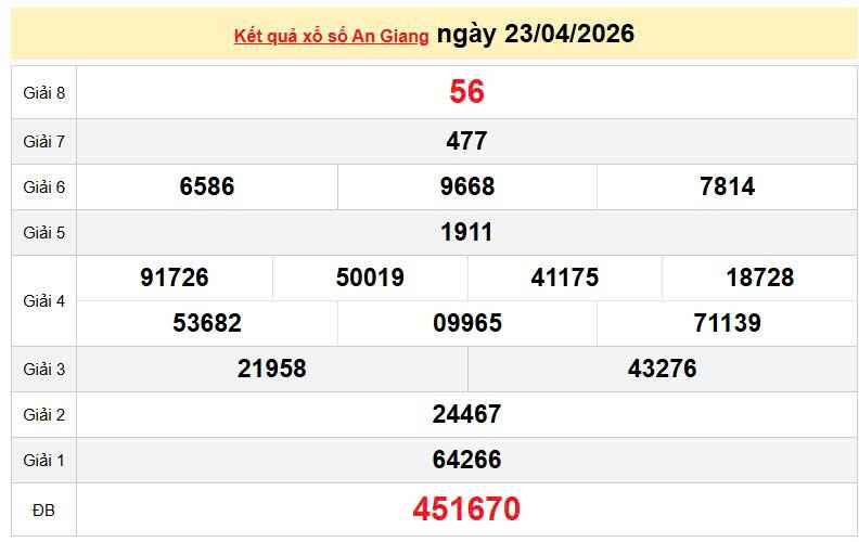 XSAG 23/4, KQXSAG 23/4, kết quả xổ số An Giang ngày 23/4/2026