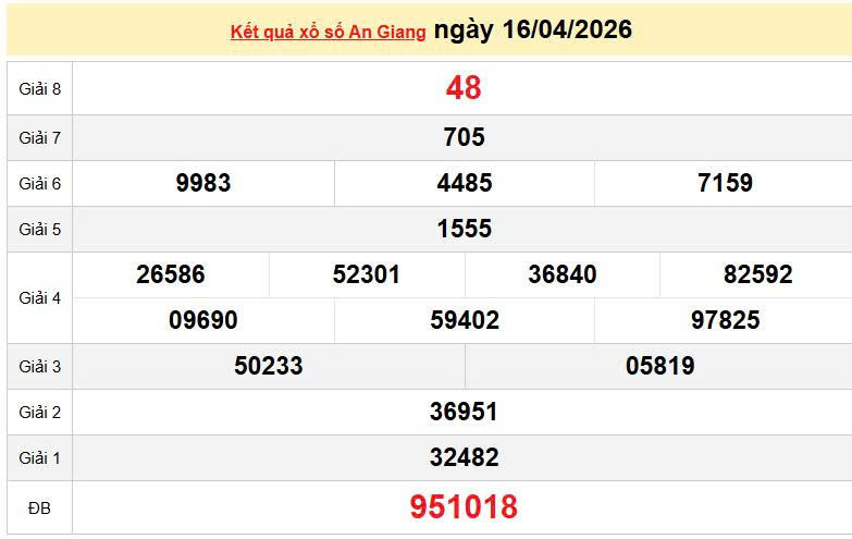 XSAG 16/4, KQXSAG 16/4, kết quả xổ số An Giang ngày 16/4/2026
