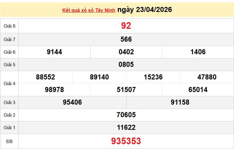 XSTN 23/4, KQXSTN 23/4, kết quả xổ số Tây Ninh ngày 23/4/2026