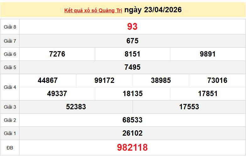 XSQT 23/4, KQXSQT 23/4, kết quả xổ số Quảng Trị ngày 23/4/2026