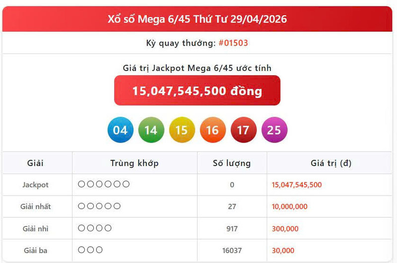 Vietlott 29/4, Vietlott Mega 6/45 ngày 29/4, kết quả xổ số Mega 6/45 ngày 29/4/2026