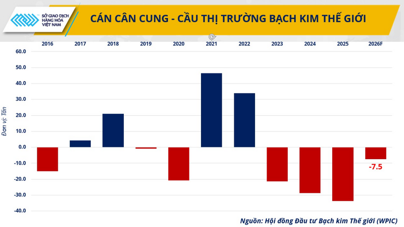 Cán cân cung - cầu thị trường bạch kim thế giới