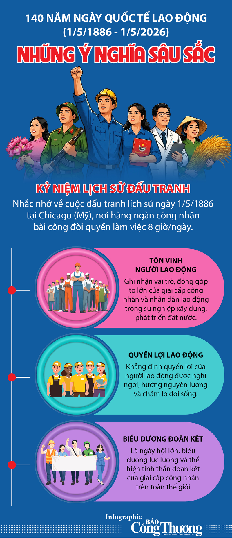 Infographic | Những ý nghĩa sâu sắc của Ngày Quốc tế Lao động - 1