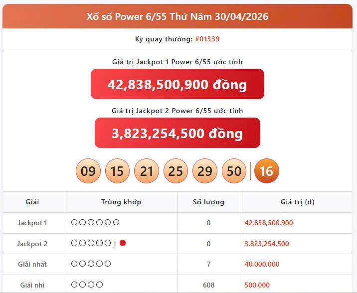 Vietlott 304, Vietlott Power 6/55 ngày 30/4, kết quả xổ số Power 6/55 ngày 30/4/2026