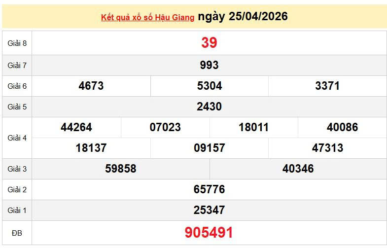 XSHG 25/4 KQXSHG 25/4, kết quả xổ số Hậu Giang ngày 25/4/2026