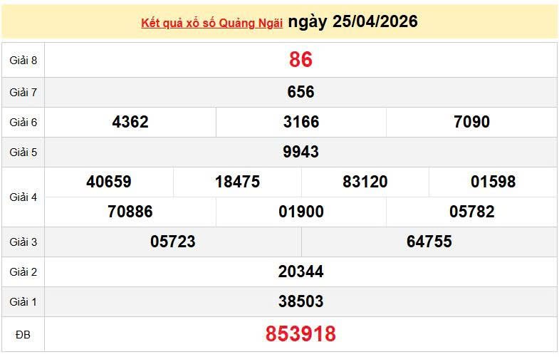 XSQNG 25/4, KQXSQNG 25/4, kết quả xổ số Quảng Ngãi ngày 25/4/2026