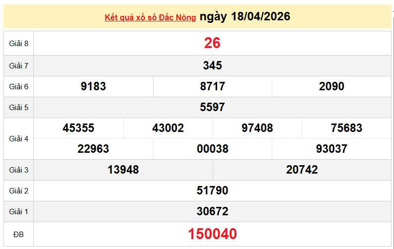 XSDNO 18/4, KQXSDNO 18/4, kết quả xổ số Đắk Nông ngày 18/4/2026