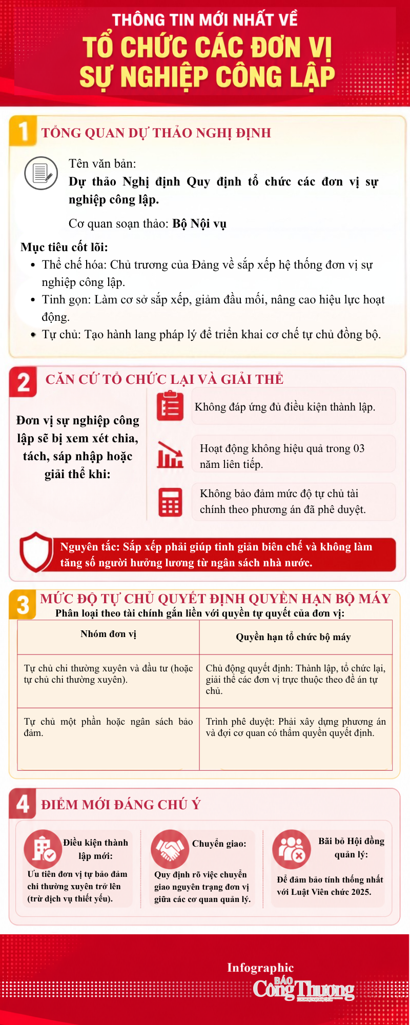 Infographic |Thông tin mới nhất về tổ chức các đơn vị sự nghiệp công lập - 1