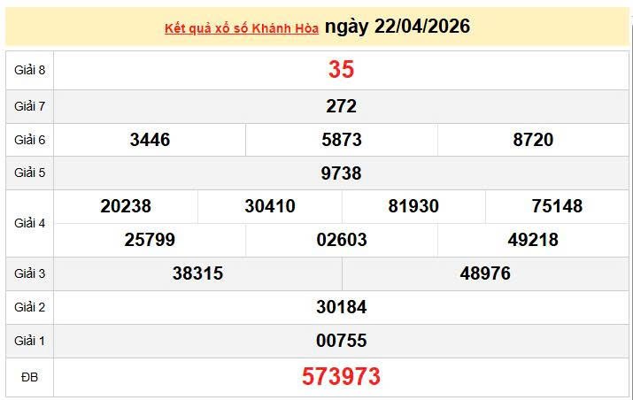 XSKH 22/4, KQXSKH 26/4, kết quả xổ số Khánh Hòa ngày 22/4/2026