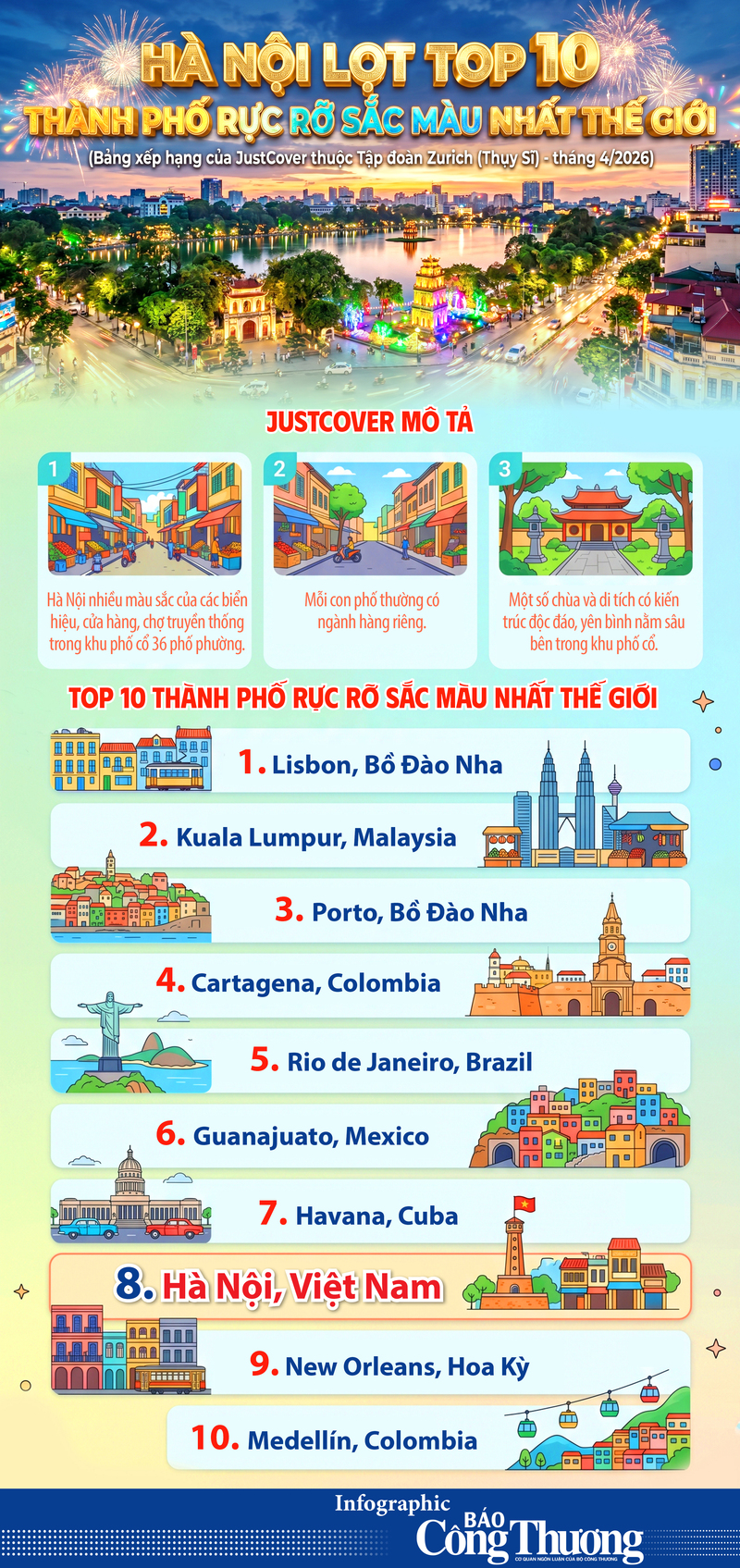 Infographic | Hà Nội lọt Top 10 điểm đến rực rỡ sắc màu nhất thế giới - 1