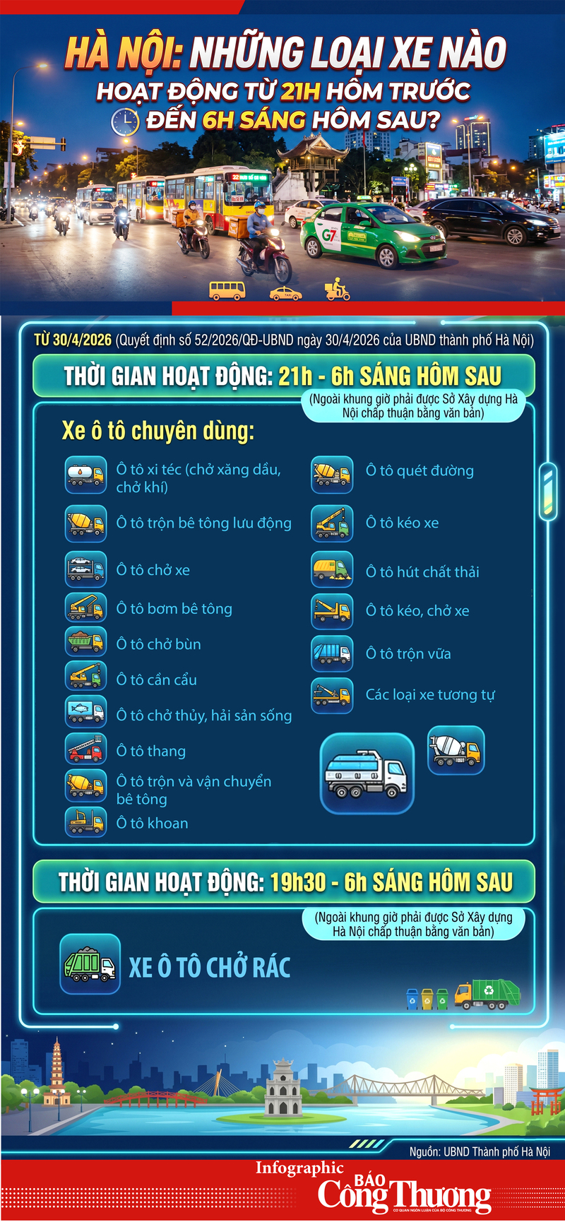 Infographic | Hà Nội điều chỉnh giờ hoạt động xe chuyên dụng - 1