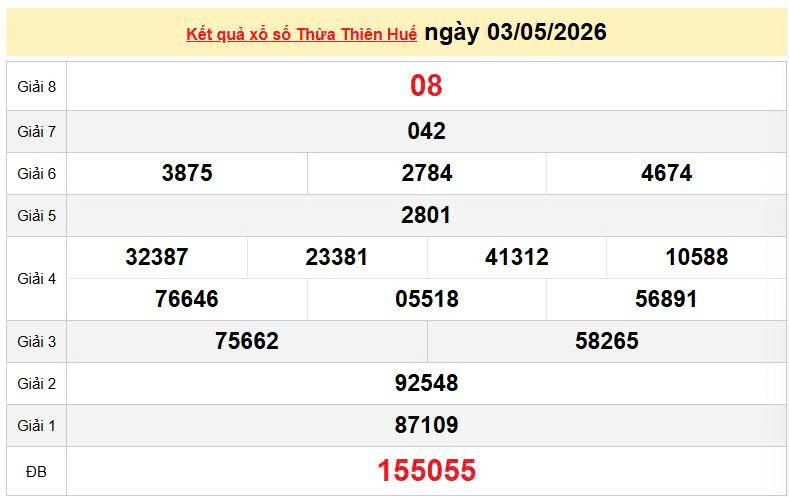 XSTTH 3/5, KQXSTTH 3/5, kết quả xổ số Thừa Thiên Huế ngày 3/5/2026