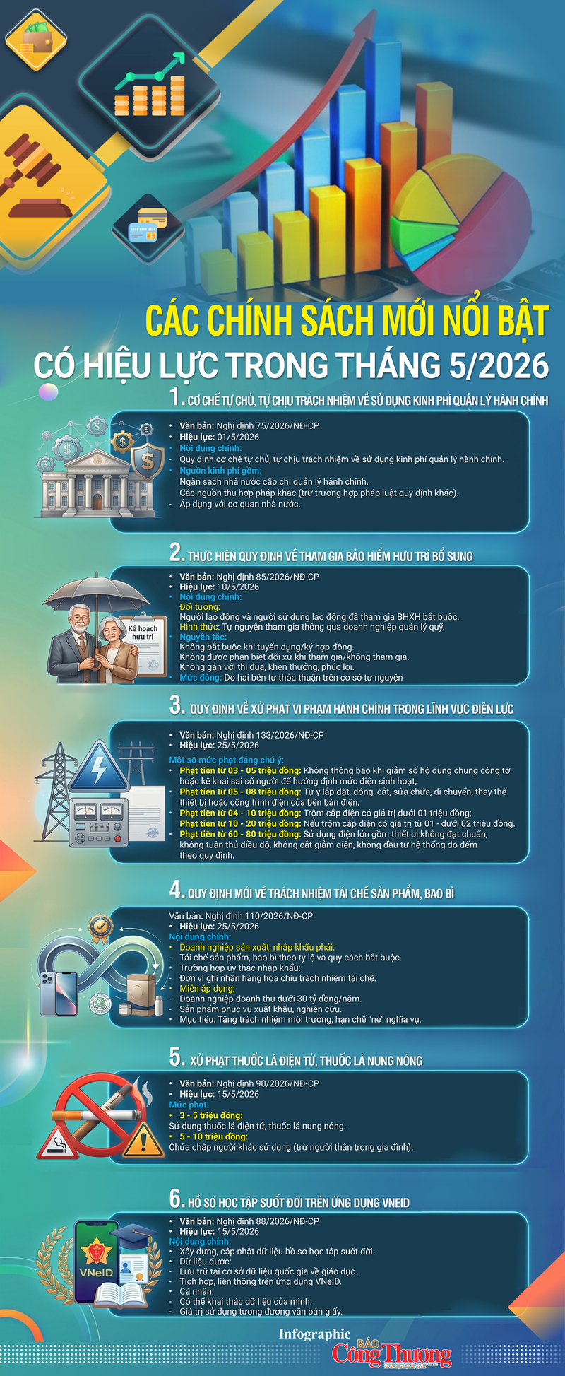 Infographic | Những chính sách mới có hiệu lực từ tháng 5/2026 - 1