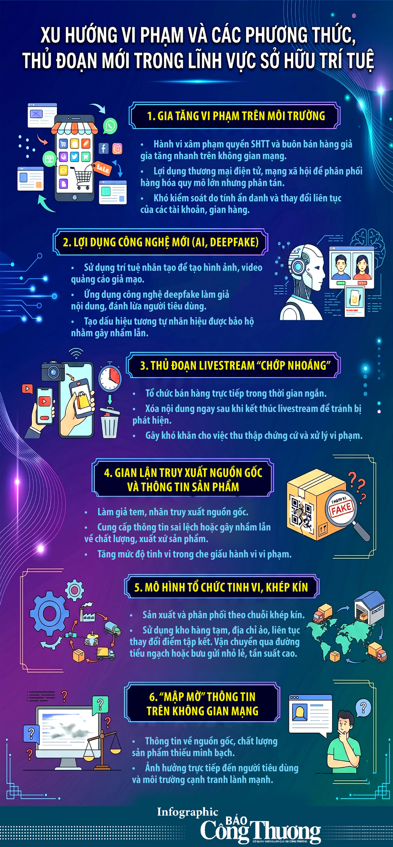 Infographic | Thủ đoạn mới trong lĩnh vực sở hữu trí tuệ - 1