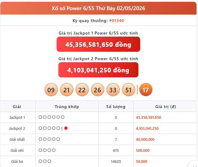 Vietlott 2/5, Vietlott Power 6/55 ngày 2/5, kết quả xổ số Power 6/55 ngày 2/5/2026