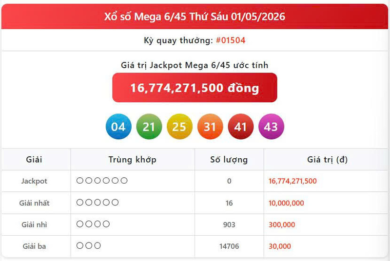 Vietlott 1/5, Vietlott Mega 6/45 ngày 1/5, kết quả xổ số Mega 6/45 ngày 1/5/2026