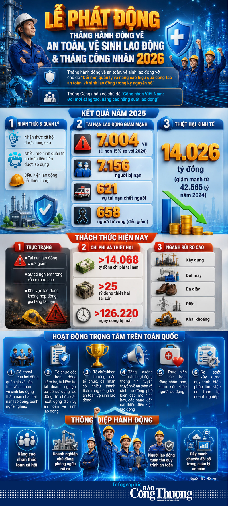 Infographic | Phát động Tháng hành động về ATVSLĐ và Tháng Công nhân  - 1