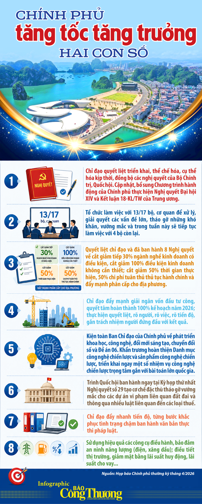 Infographic | Chính phủ tăng tốc tăng trưởng hai con số - 1