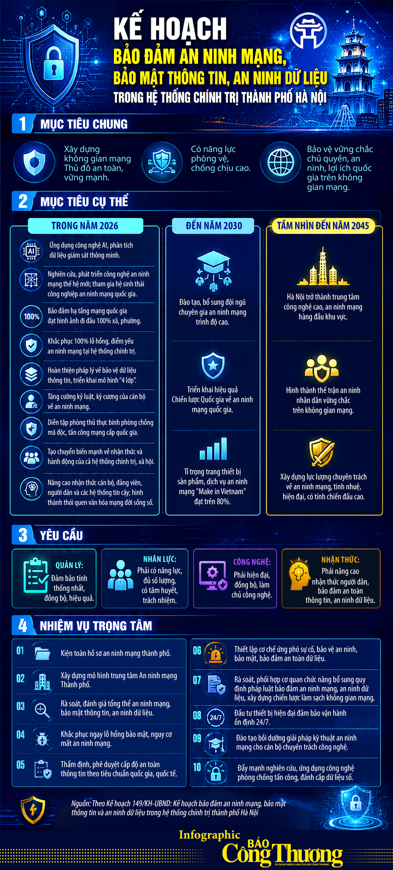 Infographic | Hà Nội siết chặt an ninh mạng toàn hệ thống chính trị - 1