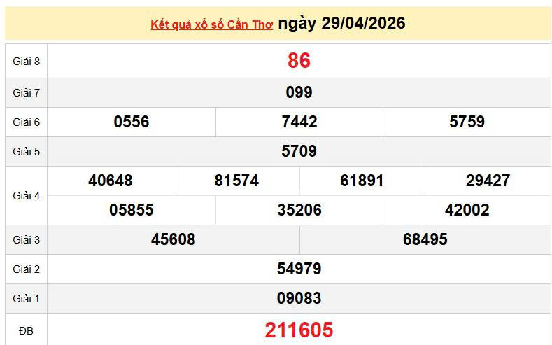 XSCT 29/4 KQXSCT 29/4, kết quả xổ số Cần Thơ ngày 29/4/2026