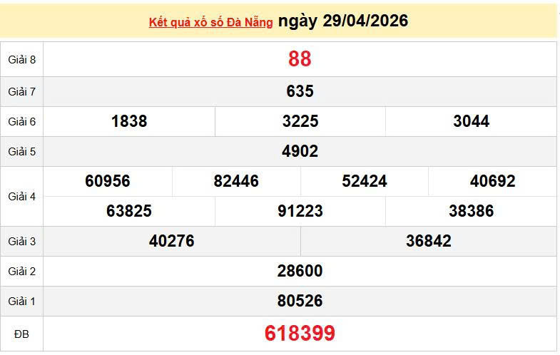XSDNA 29/4, KQXSDNA 29/4, kết quả xổ số Đà Nẵng ngày 29/4/2026