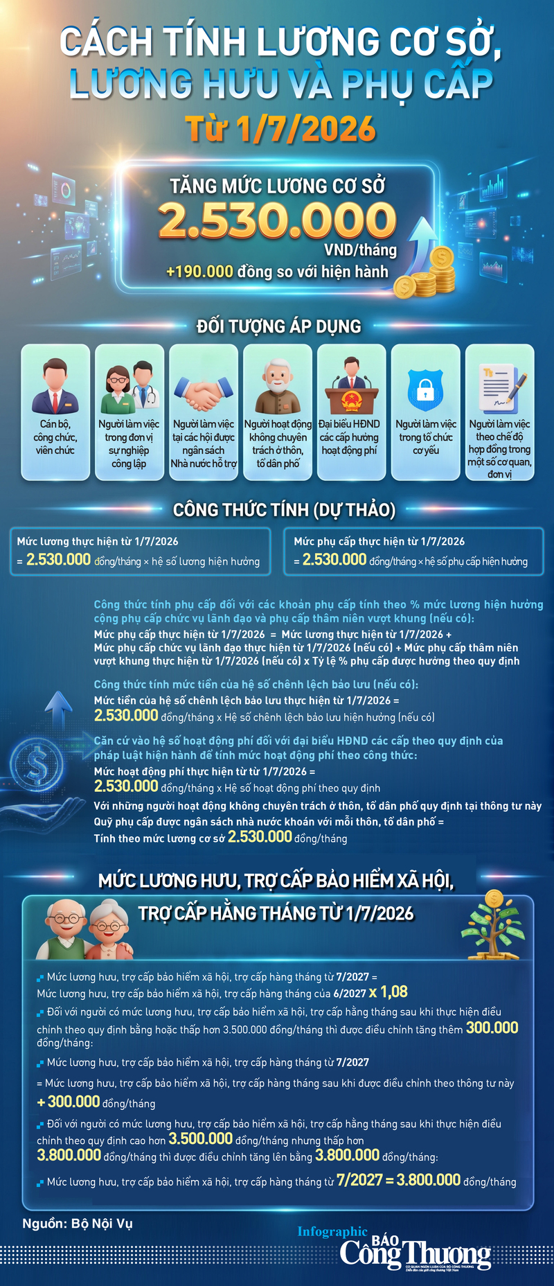 Infographic | Cách tính lương cơ sở, lương hưu và phụ cấp từ 1/7/2026 - 1