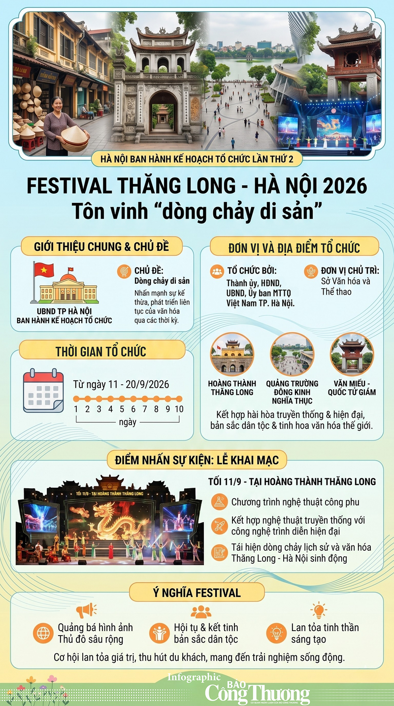 Festival Thăng Long - Hà Nội 2026: Tôn vinh 'dòng chảy di sản' - 1