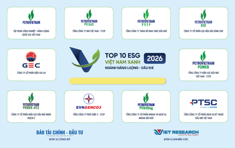 Tốp doanh nghiệp ESG Việt Nam 2026 lĩnh vực năng lượng - dầu khí. Ảnh: BSR