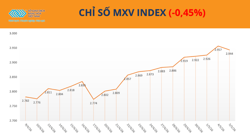 Chỉ số MXV-Index