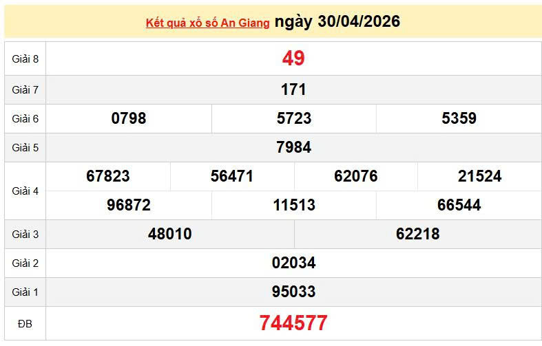 XSAG 30/4, KQXSAG 30/4, kết quả xổ số An Giang ngày 30/4/2026