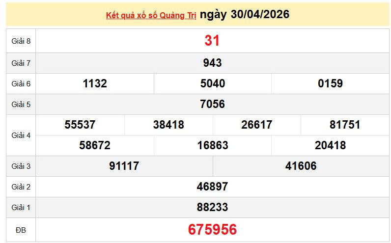XSQT 30/4, KQXSQT 30/4, kết quả xổ số Quảng Trị ngày 30/4/2026