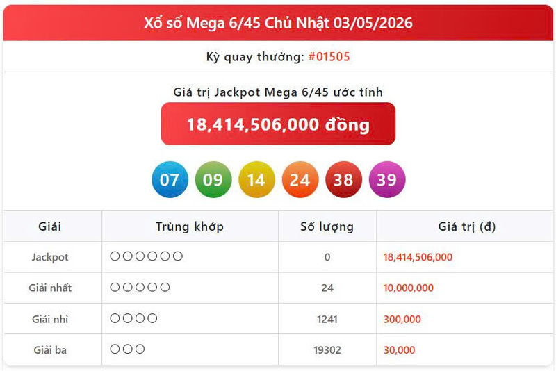 Vietlott 3/5, Vietlott Mega 6/45 ngày 3/5, kết quả xổ số Mega 6/45 ngày 3/5/2026