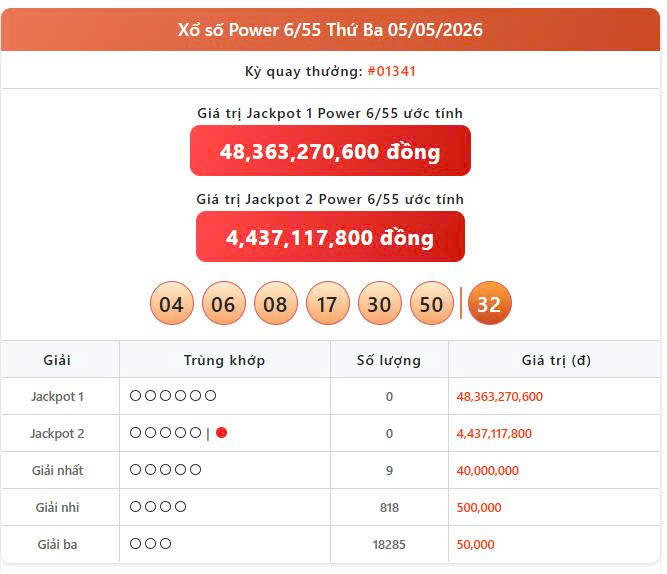 Vietlott 5/5, Vietlott Power 6/55 ngày 5/5, kết quả xổ số Power 6/55 ngày 5/5/2026
