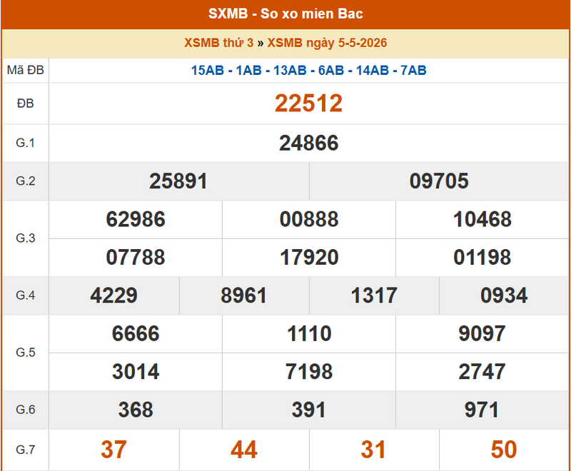 XSMB 5/5, KQXSMB 5/5, kết quả xổ số miền Bắc ngày 5/5/2026