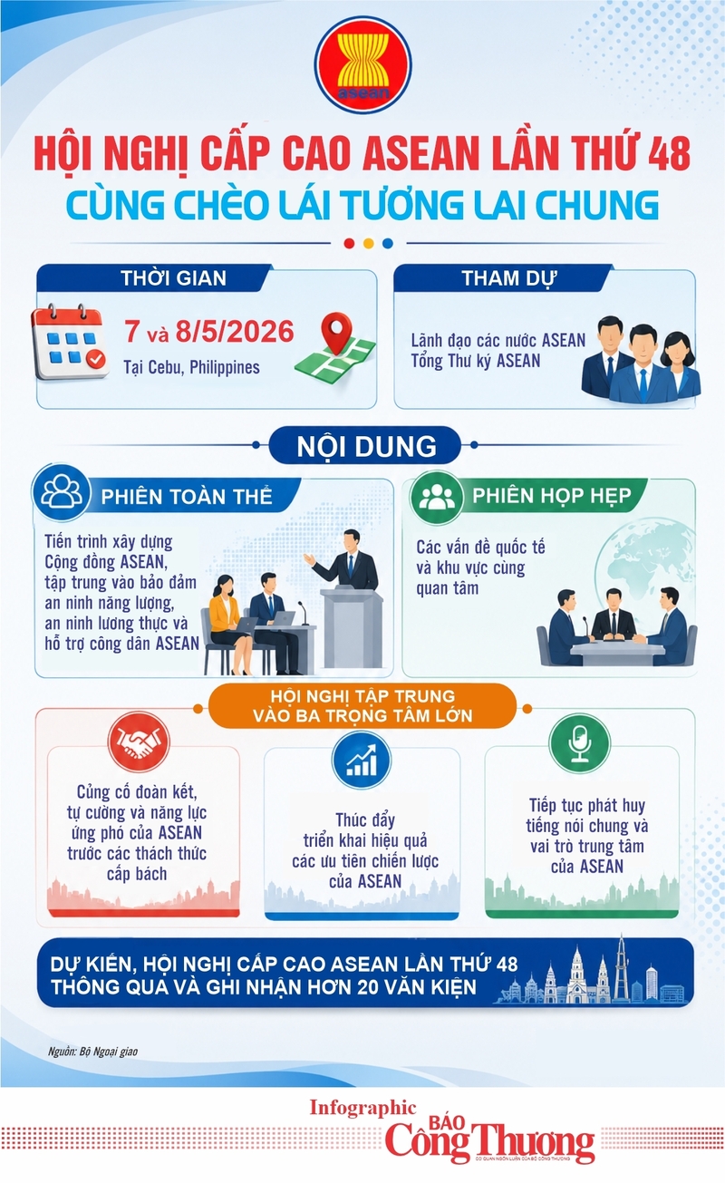 Infographic | Hội nghị Cấp cao ASEAN lần thứ 48: Cùng chèo lái tương lai chung  - 1