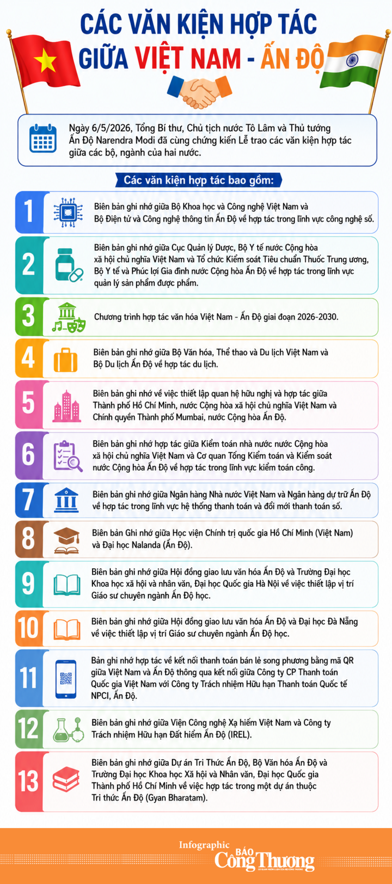 Infographic | Các văn kiện hợp tác giữa Việt Nam - Ấn Độ - 1