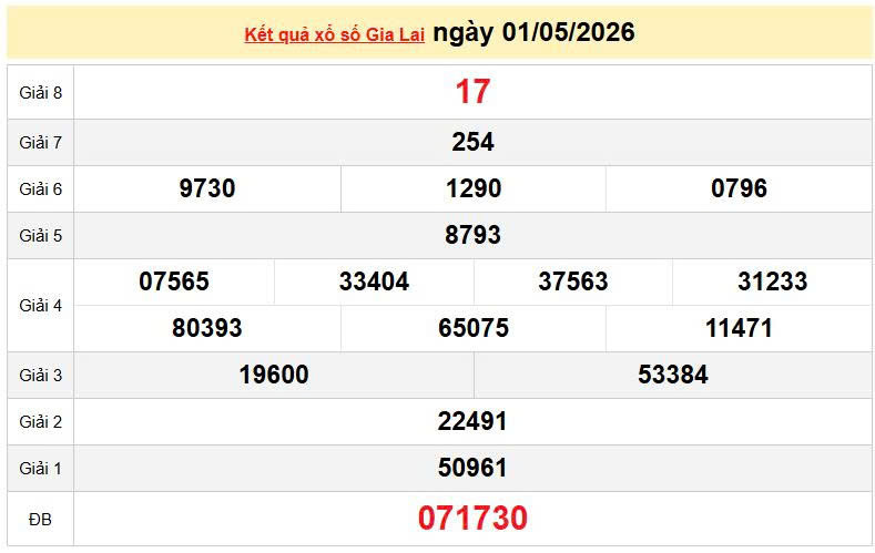 XSGL 1/5 KQXSGL 1/5, kết quả xổ số Gia Lai ngày 1/5/2026
