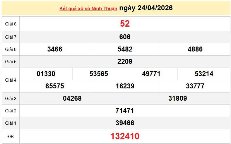 XSNT 24/4, KQXSNT 24/4, kết quả xổ số Ninh thuận ngày 24/4/2026
