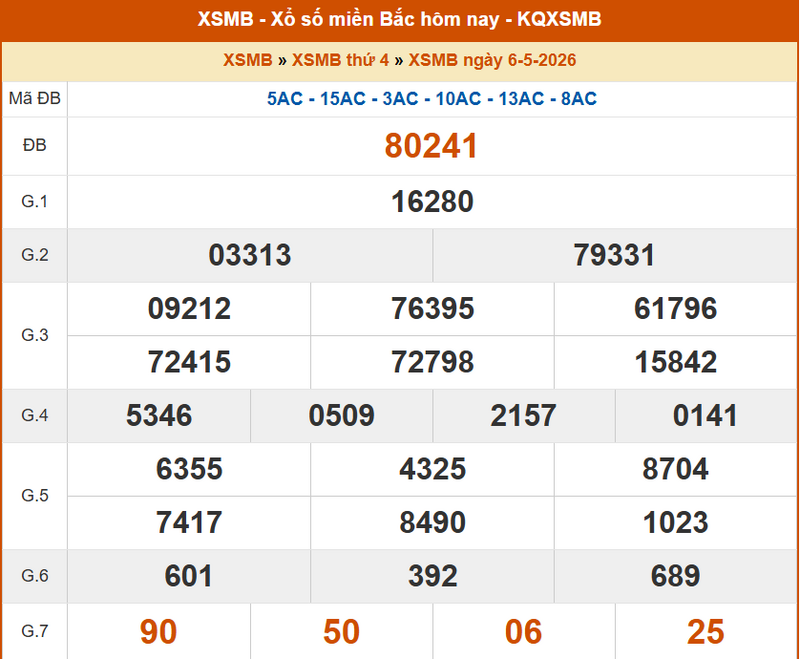 XSMB 6/5, KQXSMB 6/5, kết quả xổ số miền Bắc ngày 6/5/2026