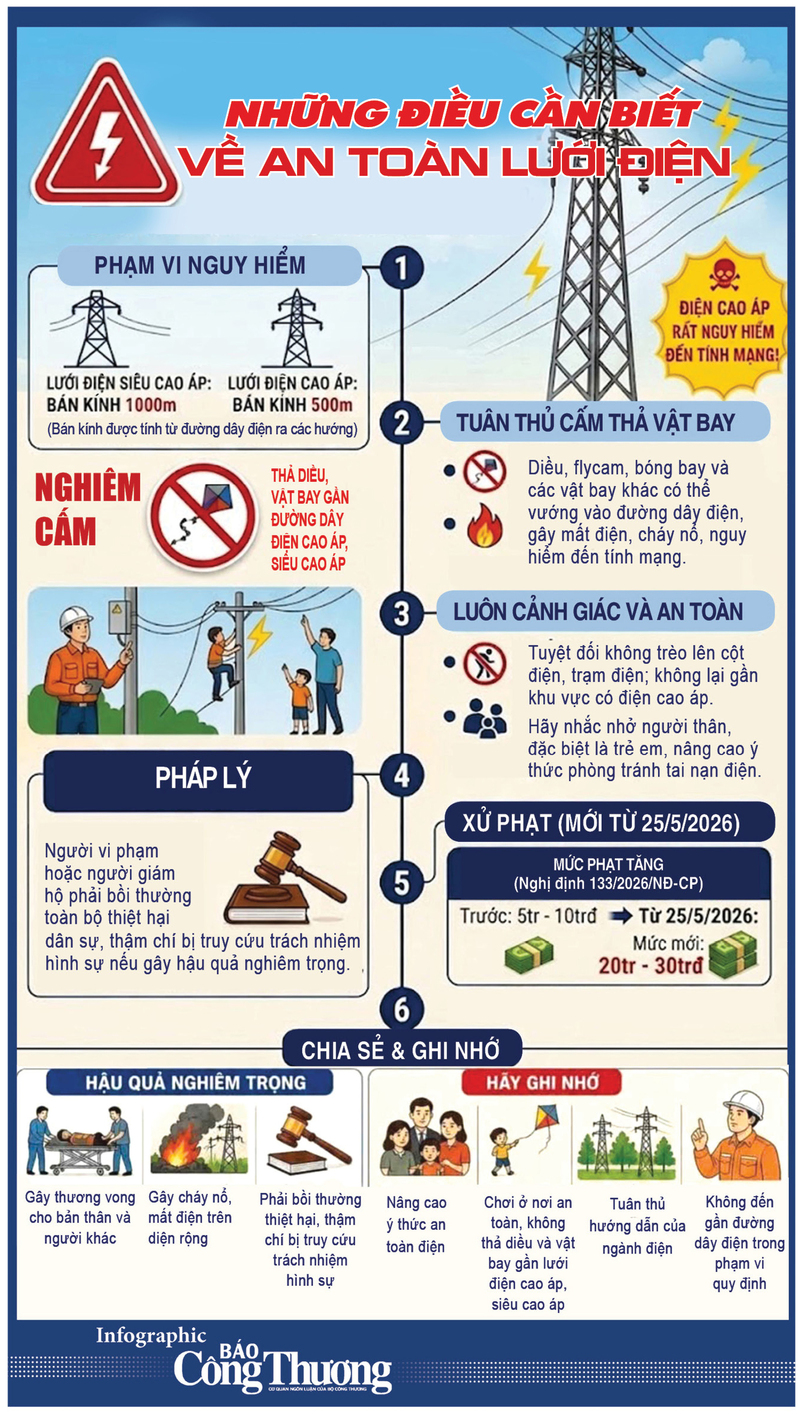 Infographic |  Những điều cần biết về an toàn lưới điện - 1