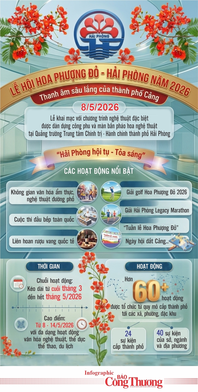 Infographic| Lễ hội Hoa Phượng Đỏ 2026: Thanh âm sâu lắng của thành phố Cảng - 1