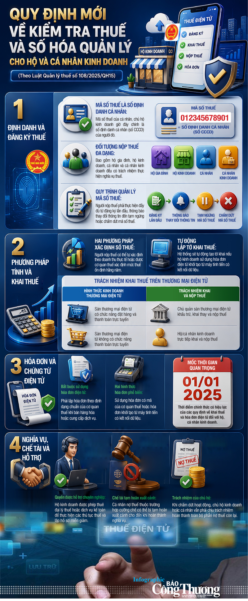 Infographic | Quy định mới về kiểm tra thuế cho hộ và cá nhân kinh doanh - 1