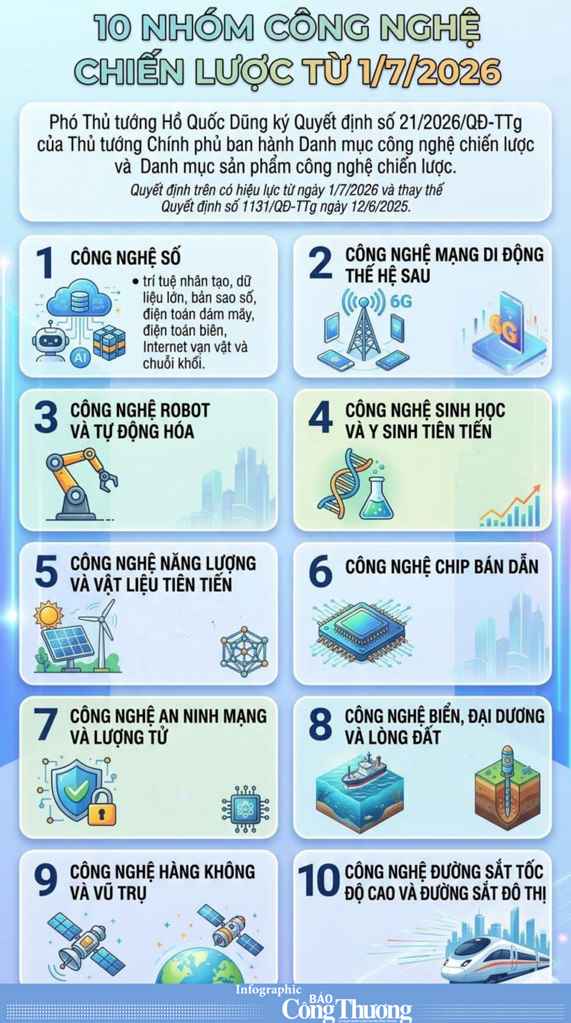 Infographic | 10 nhóm công nghệ chiến lược từ 1/7/2026 - 1