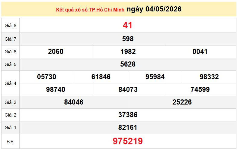 XSHCM 4/5, KQXSHCM 4/5, kết quả xổ số TP. Hồ Chí Minh ngày 4/5/2026