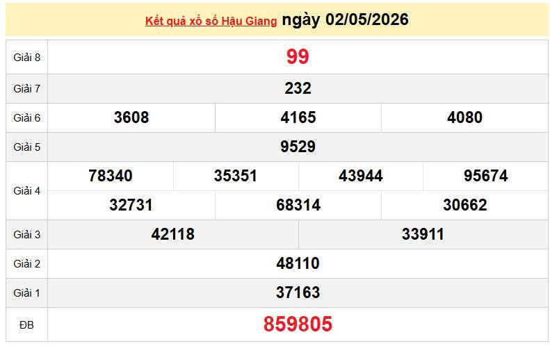 XSHG 2/5 KQXSHG 2/5, kết quả xổ số Hậu Giang ngày 2/5/2026