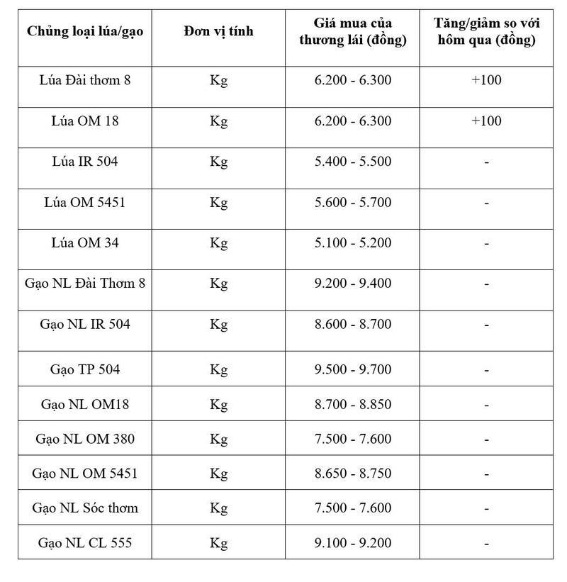 Bảng giá mang tính tham khảo.
