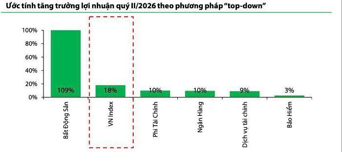Nguồn: VDSC